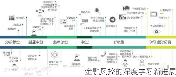 金融风控的深度学习新进展