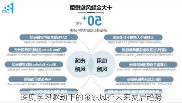 深度学习驱动下的金融风控未来发展趋势