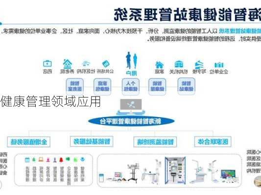 健康管理领域应用