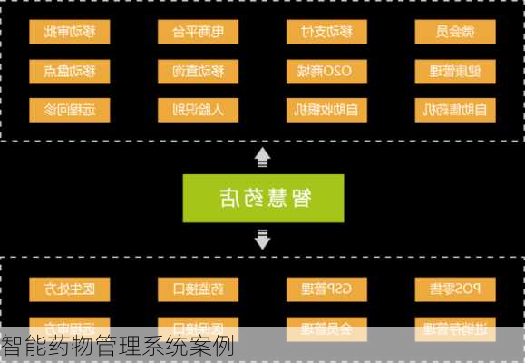 智能药物管理系统案例