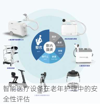 智能医疗设备在老年护理中的安全性评估