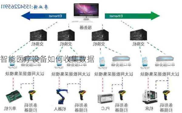 智能医疗设备如何收集数据