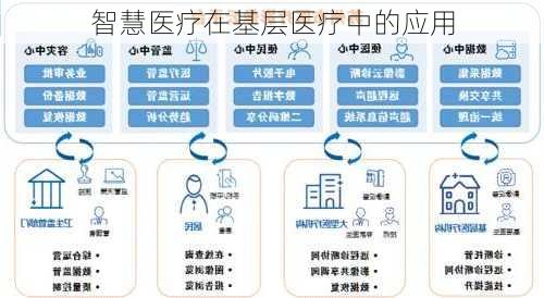 智慧医疗在基层医疗中的应用