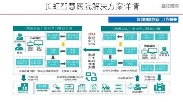 长虹智慧医院解决方案详情