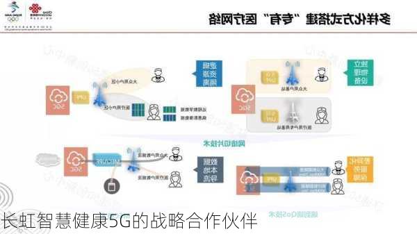 长虹智慧健康5G的战略合作伙伴