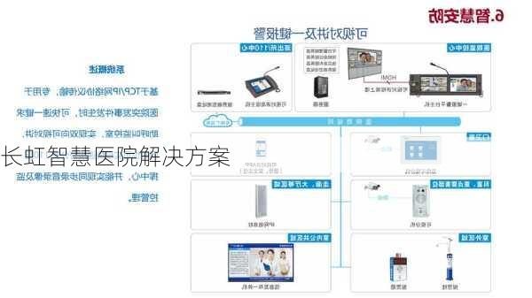 长虹智慧医院解决方案