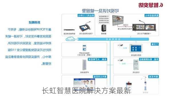 长虹智慧医院解决方案最新