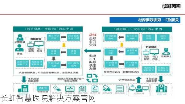 长虹智慧医院解决方案官网