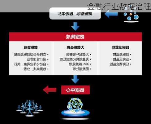 金融行业数据治理