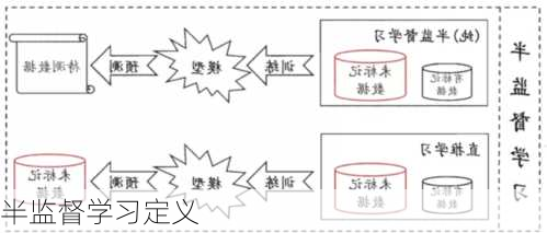 半监督学习定义