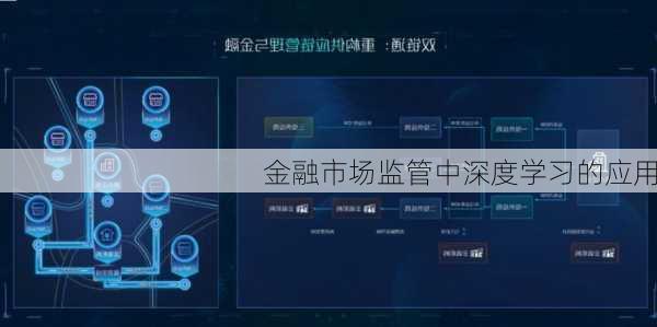 金融市场监管中深度学习的应用