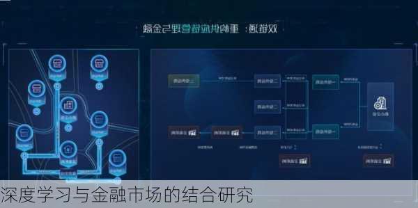 深度学习与金融市场的结合研究