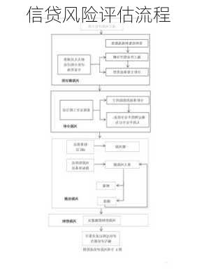 信贷风险评估流程