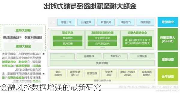 金融风控数据增强的最新研究