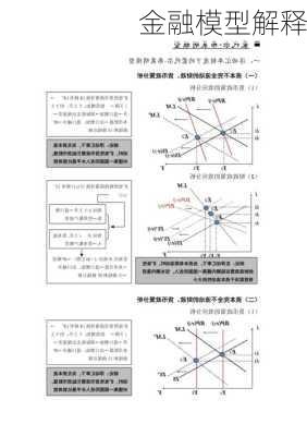 金融模型解释