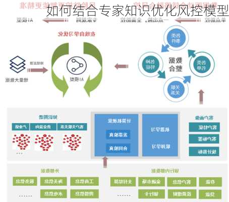 如何结合专家知识优化风控模型