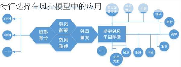 特征选择在风控模型中的应用