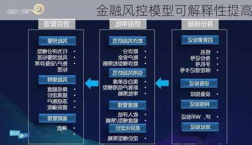 金融风控模型可解释性提高