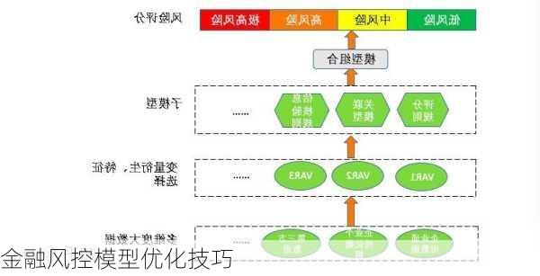 金融风控模型优化技巧