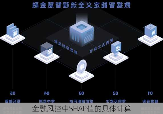 金融风控中SHAP值的具体计算