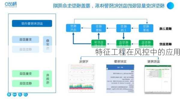 特征工程在风控中的应用