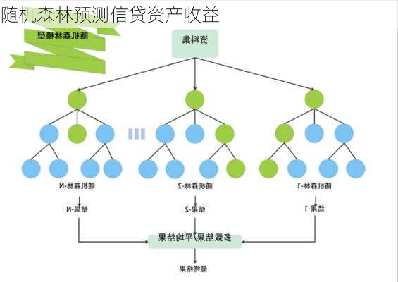 随机森林预测信贷资产收益