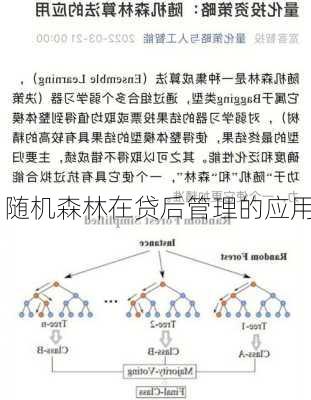 随机森林在贷后管理的应用