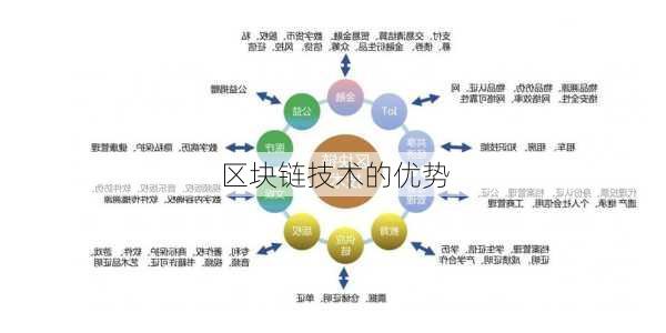 区块链技术的优势