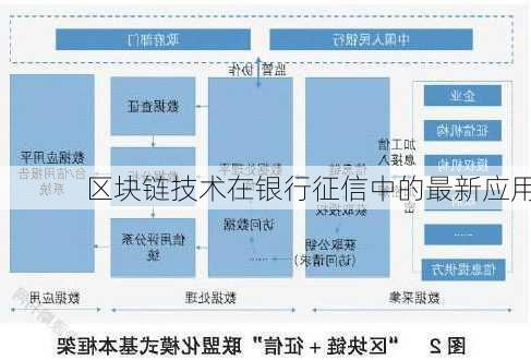 区块链技术在银行征信中的最新应用