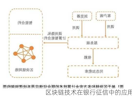 区块链技术在银行征信中的应用