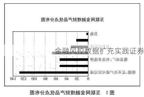 金融风控数据扩充实践证券