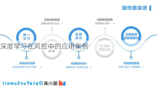 深度学习在风控中的应用案例