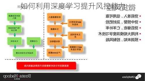 如何利用深度学习提升风控能力