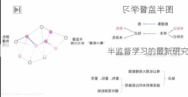 半监督学习的最新研究