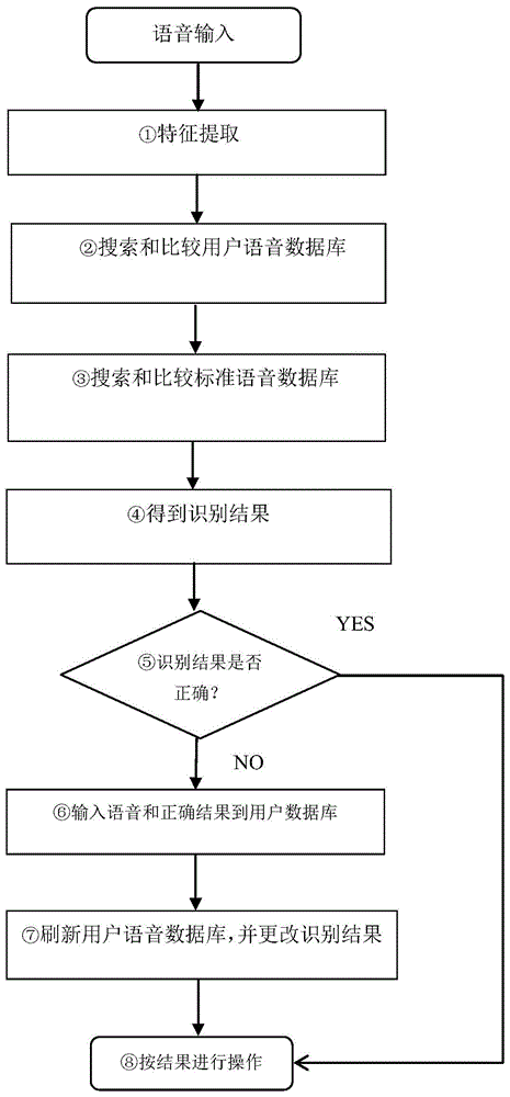 半监督学习在语音识别技术中的提升