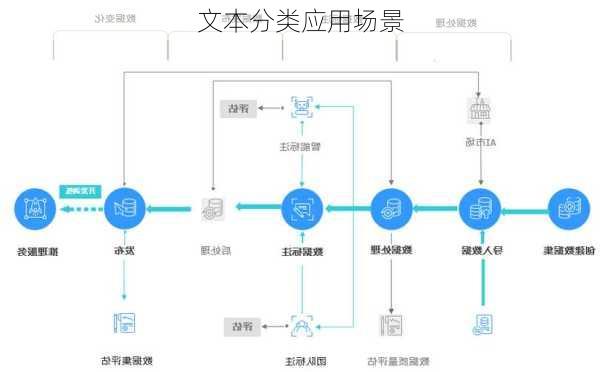 文本分类应用场景