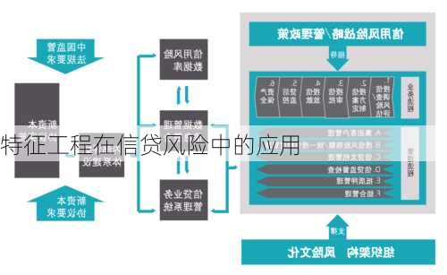 特征工程在信贷风险中的应用