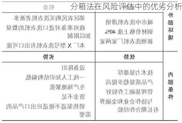 分箱法在风险评估中的优劣分析