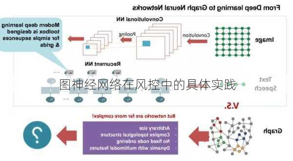 图神经网络在风控中的具体实践