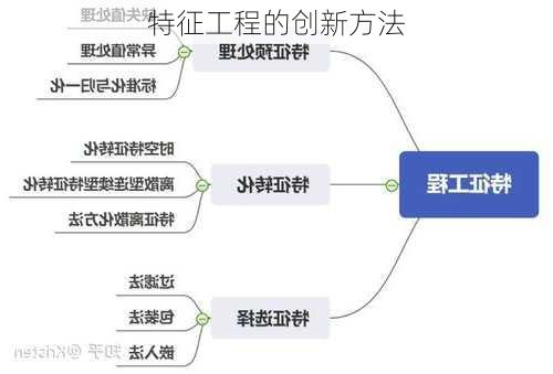 特征工程的创新方法