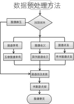 数据预处理方法