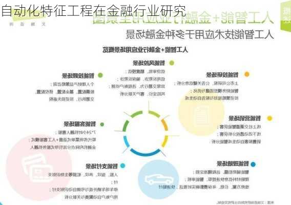 自动化特征工程在金融行业研究