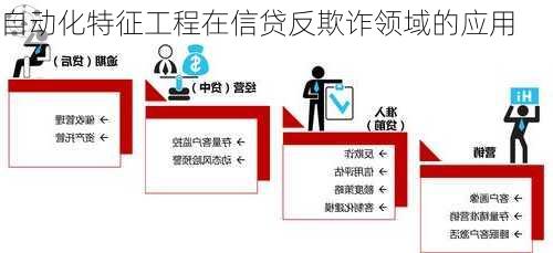 自动化特征工程在信贷反欺诈领域的应用