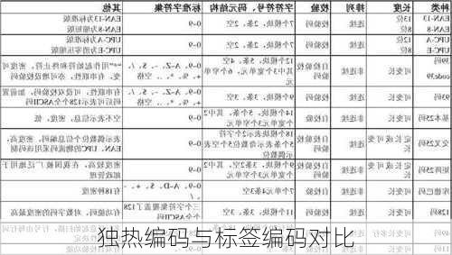 独热编码与标签编码对比