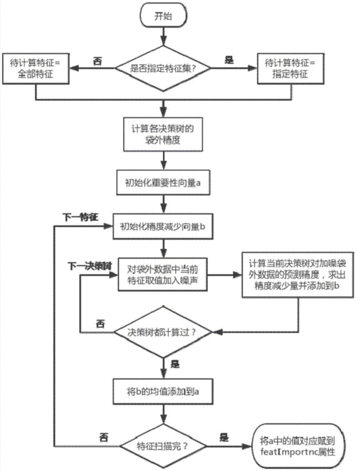 特征选择方法