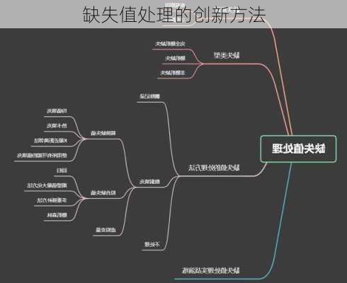 缺失值处理的创新方法