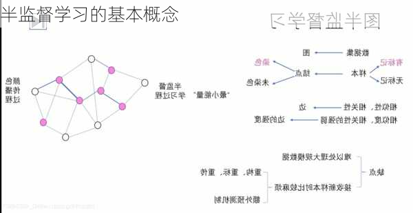 半监督学习的基本概念