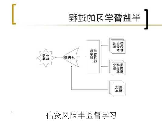 信贷风险半监督学习