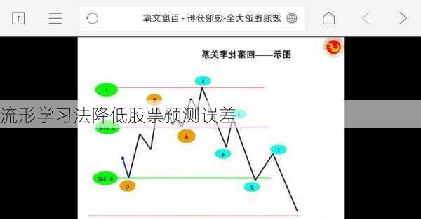 流形学习法降低股票预测误差