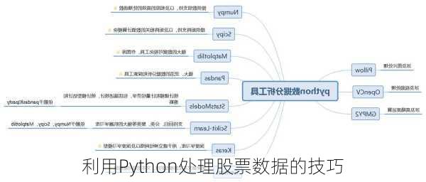 利用Python处理股票数据的技巧